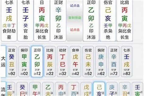 參考忌神|簡單學八字 